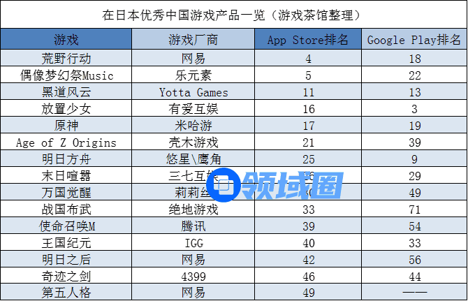 【日韩出海秀】中国游戏在日本Q1更进一步 阿里游戏出海也强