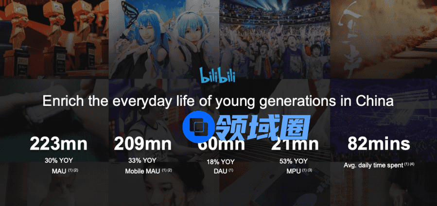 B站Q1财报：募资229亿港元，月活用户2.23亿