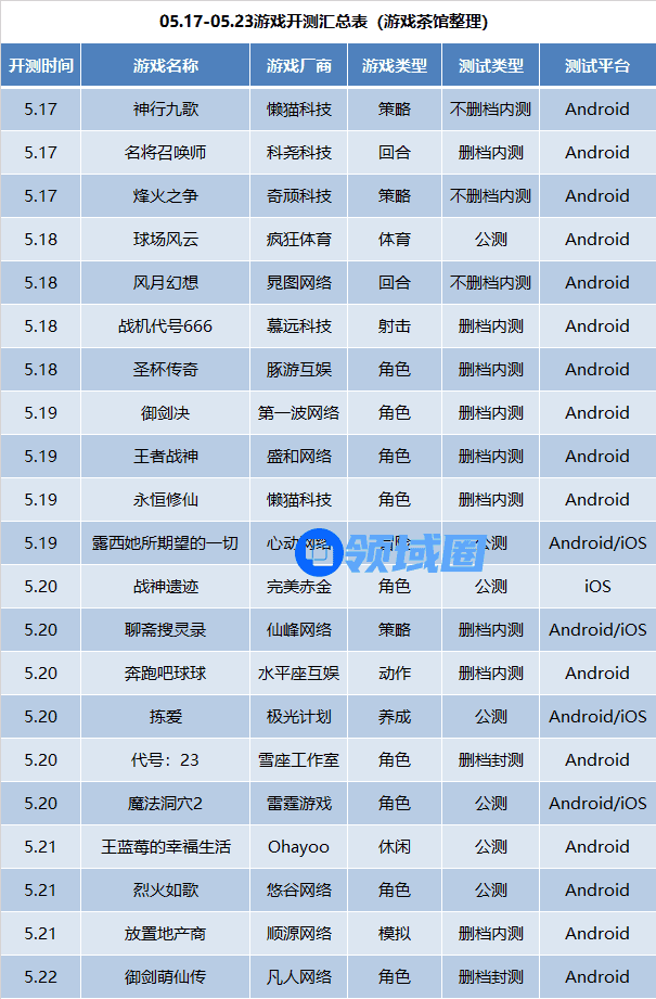 5月第3周21款手游开测 | 手游开测表