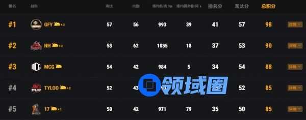 2021PCL春季赛第二周常规赛落下帷幕：翻盘机会近咫尺，谁主沉浮未可知！