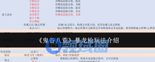 鬼谷八荒暴龙枪怎么用  暴龙枪玩法介绍[多图]图片1