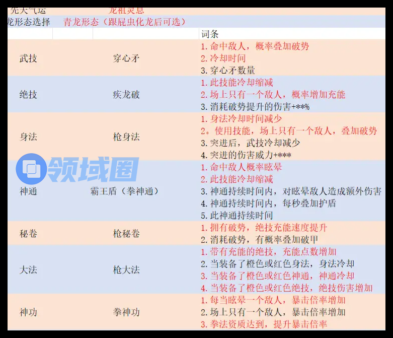 鬼谷八荒暴龙枪怎么用  暴龙枪玩法介绍[多图]图片2