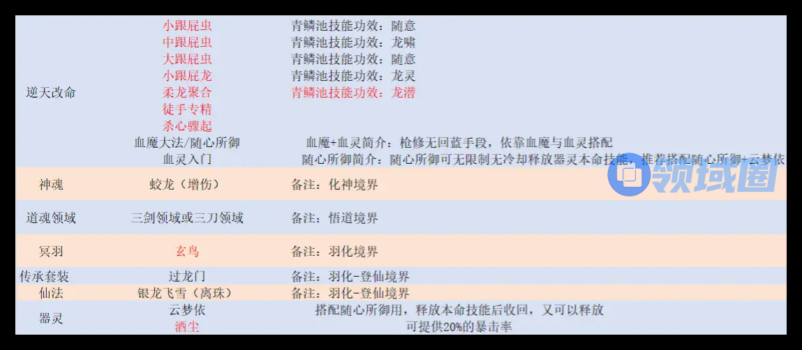 鬼谷八荒暴龙枪怎么用  暴龙枪玩法介绍[多图]图片3