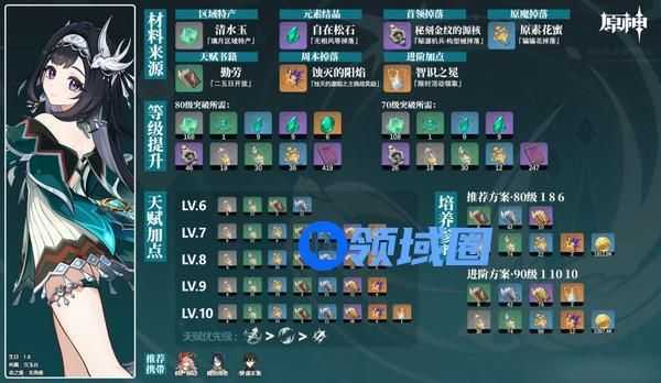 原神蓝砚突破材料收集路线 蓝砚突破材料在哪里收集[多图]图片2