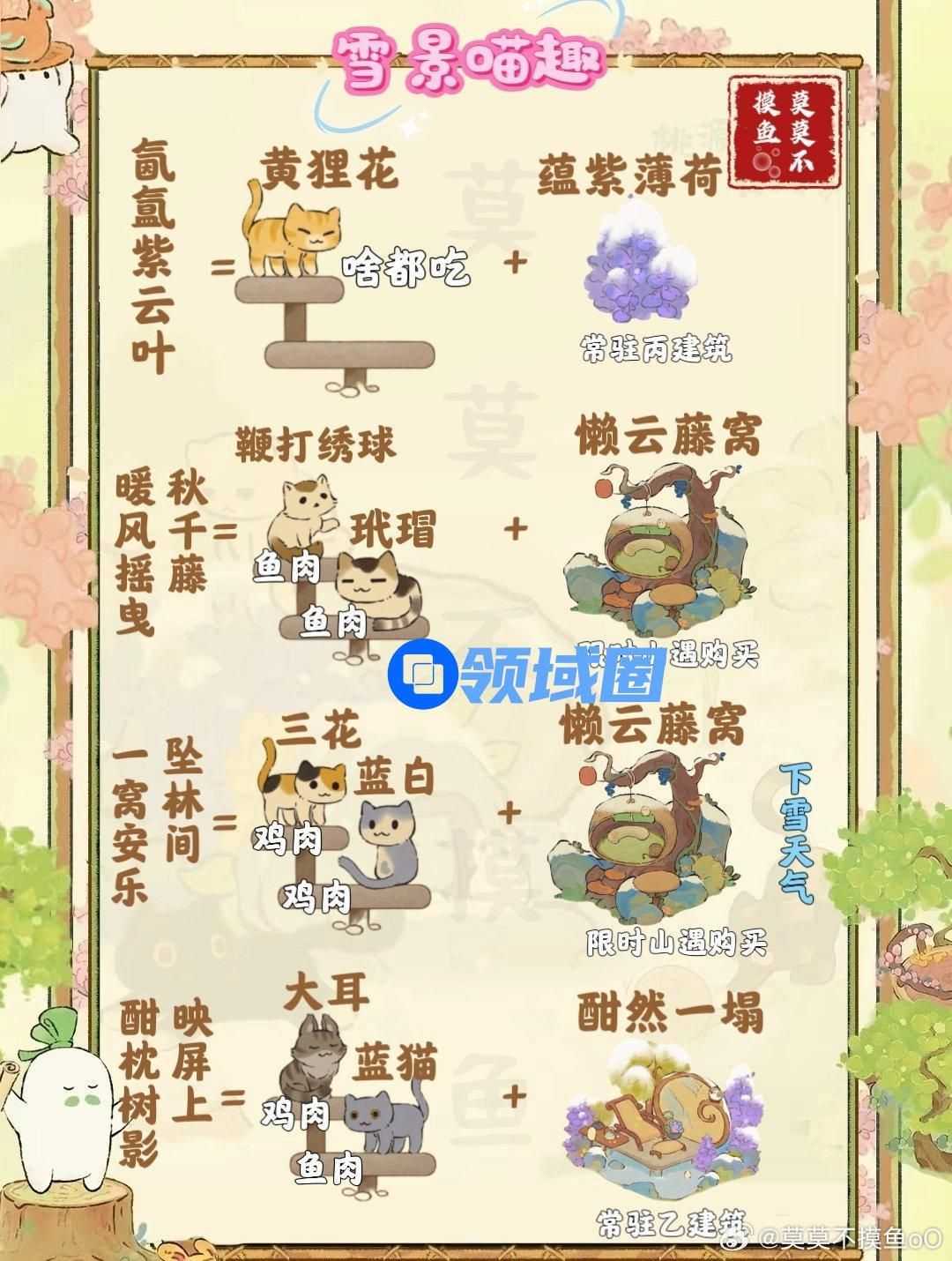 桃源深处有人家雪景喵趣玩法攻略 雪景喵趣怎么玩[多图]图片2