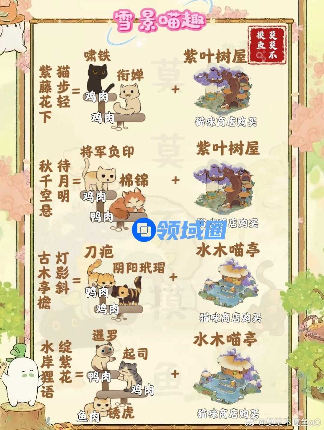 桃源深处有人家雪景喵趣玩法攻略 雪景喵趣怎么玩[多图]图片4
