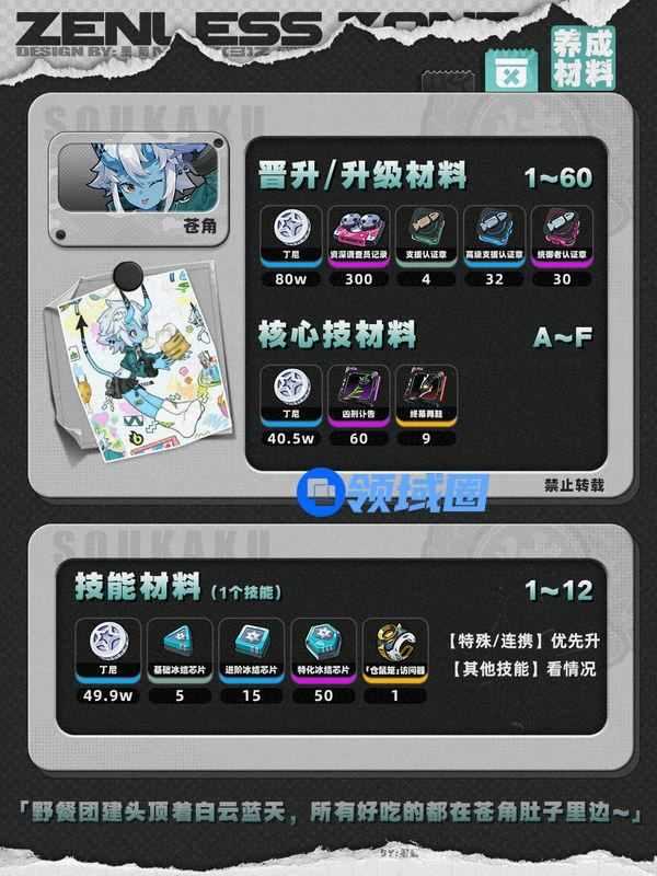绝区零1.4苍角如何培养 苍角阵容怎么搭配[多图]图片2