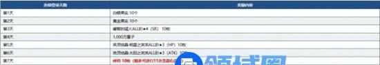 FGO纪念下载量达到1800万活动内容介绍，活动开启时间及奖励获取说明[多图]图片2