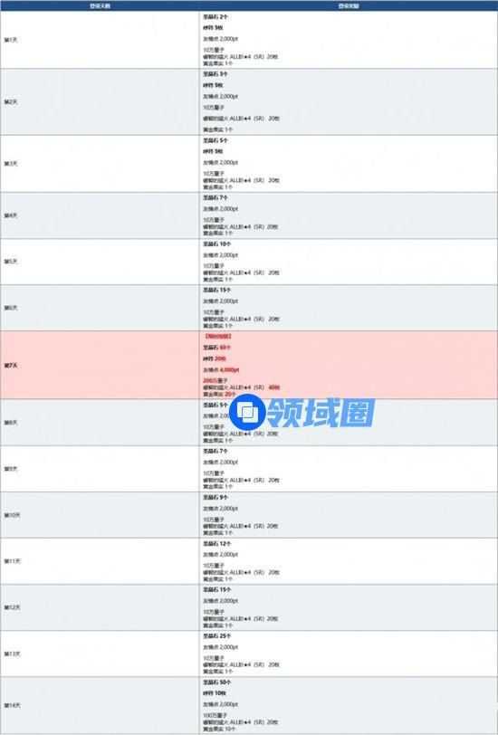 FGO纪念下载量达到1800万活动内容介绍，活动开启时间及奖励获取说明[多图]图片8