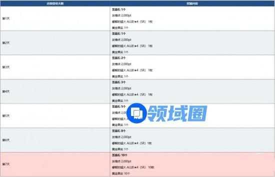 FGO纪念下载量达到1800万活动内容介绍，活动开启时间及奖励获取说明[多图]图片9