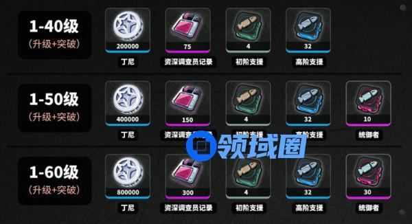 绝区零耀嘉音培养材料如何收集 耀嘉音培养材料有哪些[多图]图片2