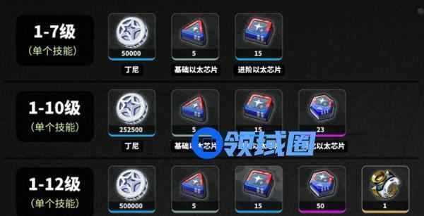 绝区零耀嘉音培养材料如何收集 耀嘉音培养材料有哪些[多图]图片3