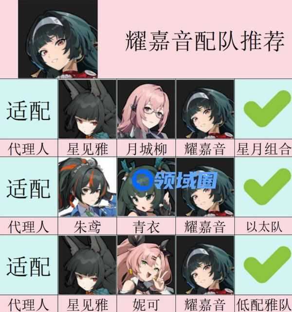 绝区零耀嘉音配队攻略 耀嘉音音擎驱动盘如何配队[多图]图片4