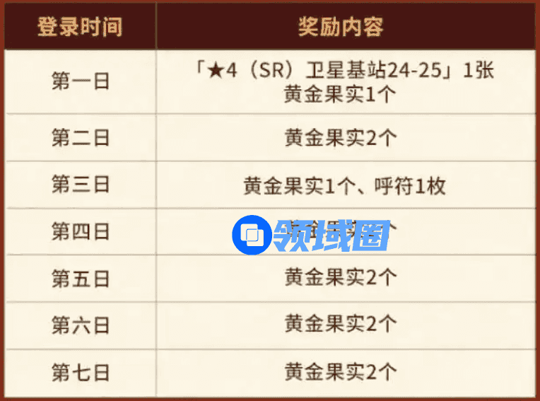 FGO国服春节活动有哪些 FGO国服活动介绍[多图]图片2