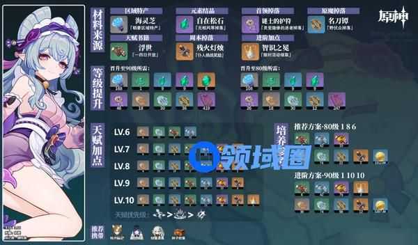 原神梦见月瑞希突破材料有哪些 梦见月瑞希突破材料在哪里[多图]图片2