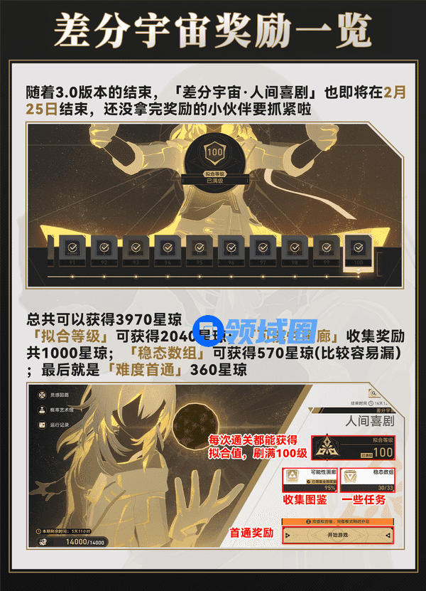 崩坏星穹铁道差分宇宙快速通关攻略 差分宇宙速刷攻略[多图]图片2