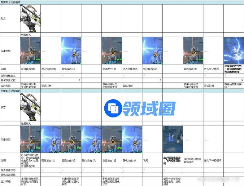 绝区零1.5式舆防卫战打法攻略 式舆防卫战色雷斯人BOSS怎么打[多图]图片2