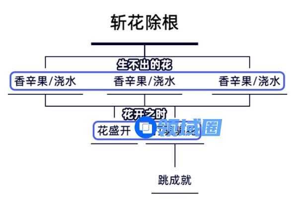 原神生不出的花骗骗花在哪里收集 生不出的花隐藏成就如何达成[多图]图片2