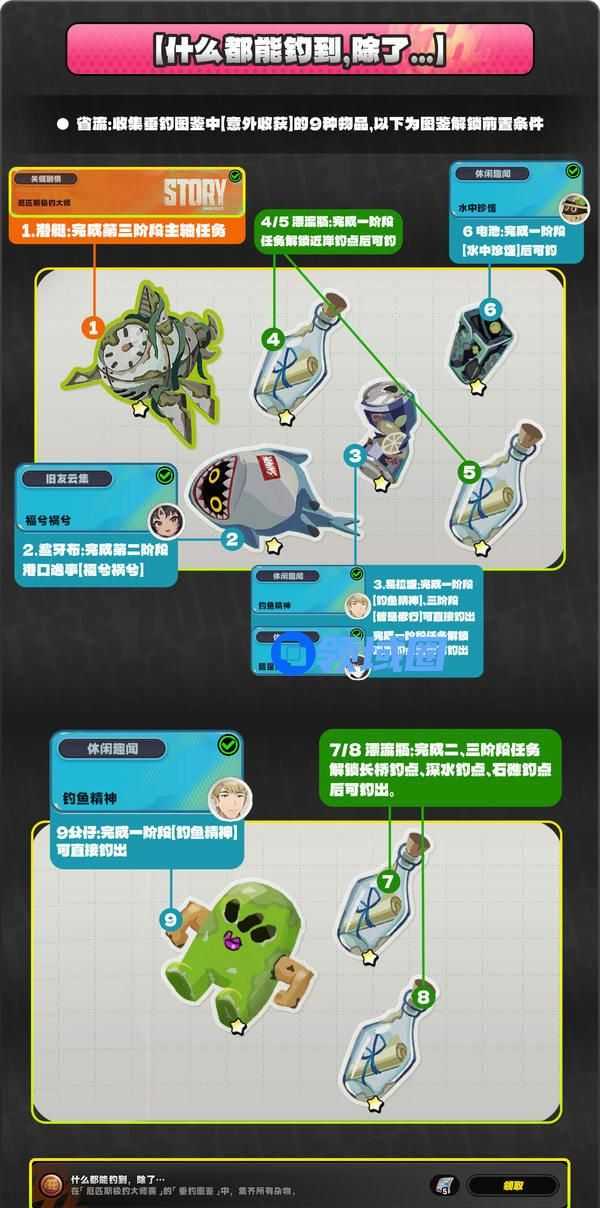 绝区零1.5版厄匹斯极钓大师赛攻略 厄匹斯极钓大师赛7个成就如何拿[多图]图片5