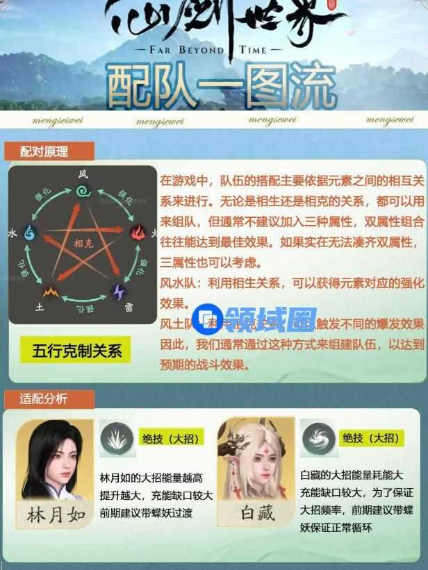 仙剑世界新手配队攻略 新手阵容选择[多图]图片2