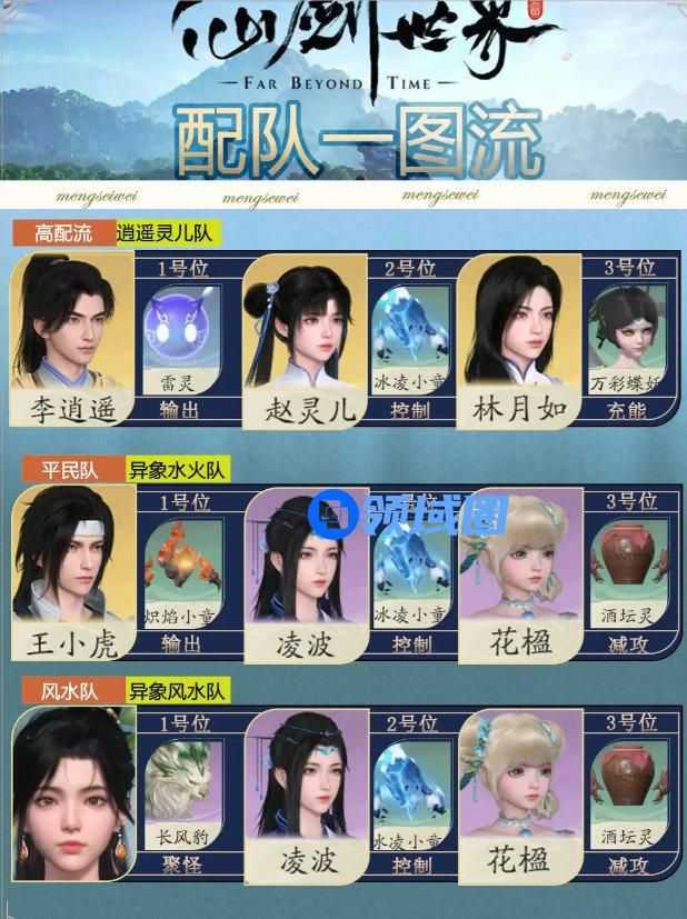 仙剑世界新手配队攻略 新手阵容选择[多图]图片3