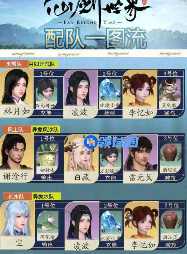 仙剑世界新手配队攻略 新手阵容选择[多图]图片4