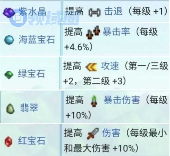 星露谷物语锻造材料怎么获得 锻造材料收集攻略[多图]图片2