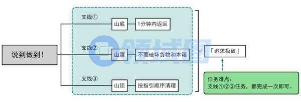 原神说到做到隐藏成就达成攻略 说到做到隐藏成就怎么完成[多图]图片2