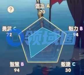 银鸦之梦瑟蒙妮培养攻略 瑟蒙妮如何培养方法[多图]图片2