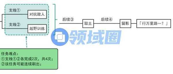 原神飞雀扰剑意隐藏成就怎么完成 飞雀扰剑意如何完成[多图]图片3