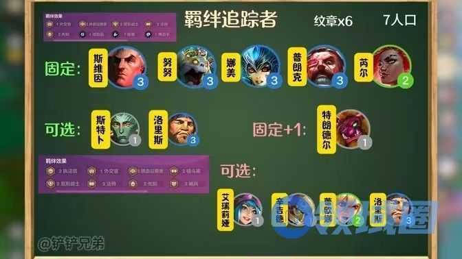 金铲铲之战羁绊追踪者8个羁绊方法 羁绊追踪者激活8个羁绊[多图]图片1