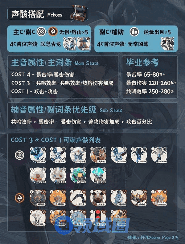 鸣潮布兰特全面培养攻略 布兰特武器、声骸配队推荐[多图]图片1