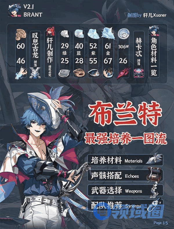 鸣潮布兰特全面培养攻略 布兰特武器、声骸配队推荐[多图]图片3