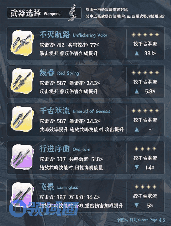 鸣潮布兰特全面培养攻略 布兰特武器、声骸配队推荐[多图]图片4