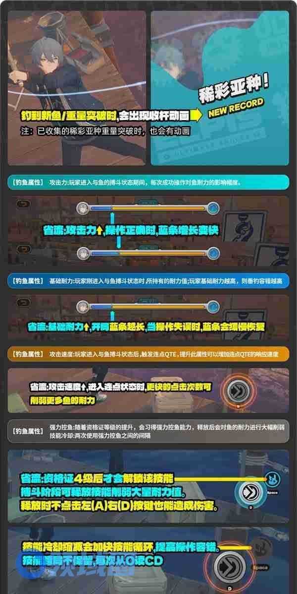 绝区零厄匹斯极钓大师赛七大成就攻略 厄匹斯极钓七大成就如何达成[多图]图片9