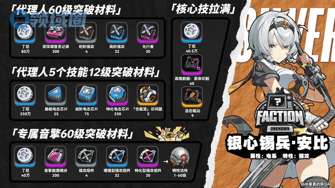 绝区零1.6版零号安比如何培养 零号安比配队养成攻略[多图]图片2