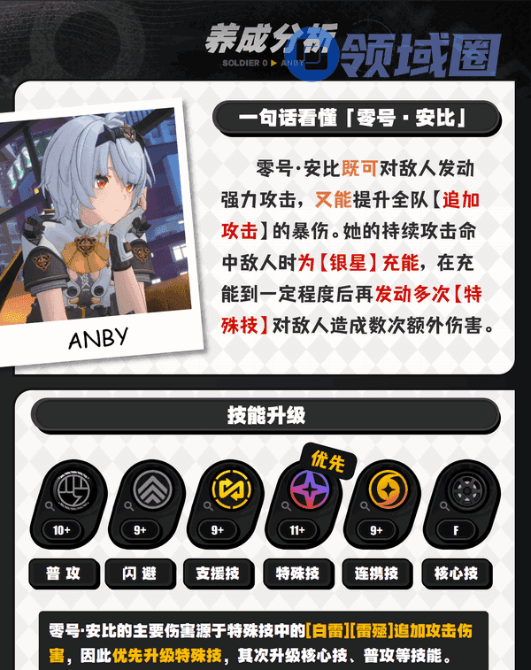 绝区零1.6版零号安比如何培养 零号安比配队养成攻略[多图]图片5