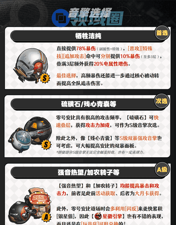 绝区零1.6版零号安比如何培养 零号安比配队养成攻略[多图]图片6