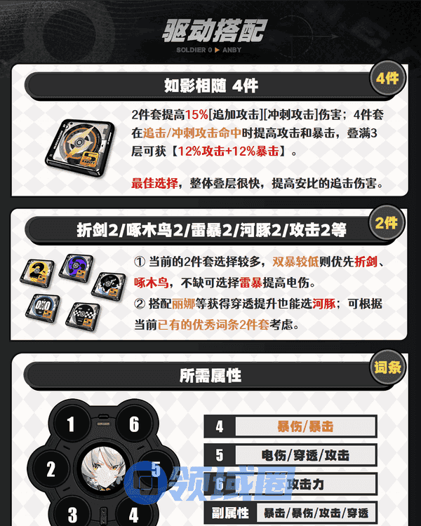 绝区零1.6版零号安比如何培养 零号安比配队养成攻略[多图]图片7