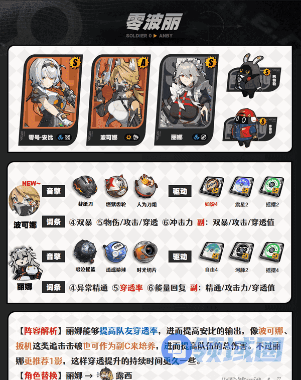 绝区零1.6版零号安比如何培养 零号安比配队养成攻略[多图]图片9