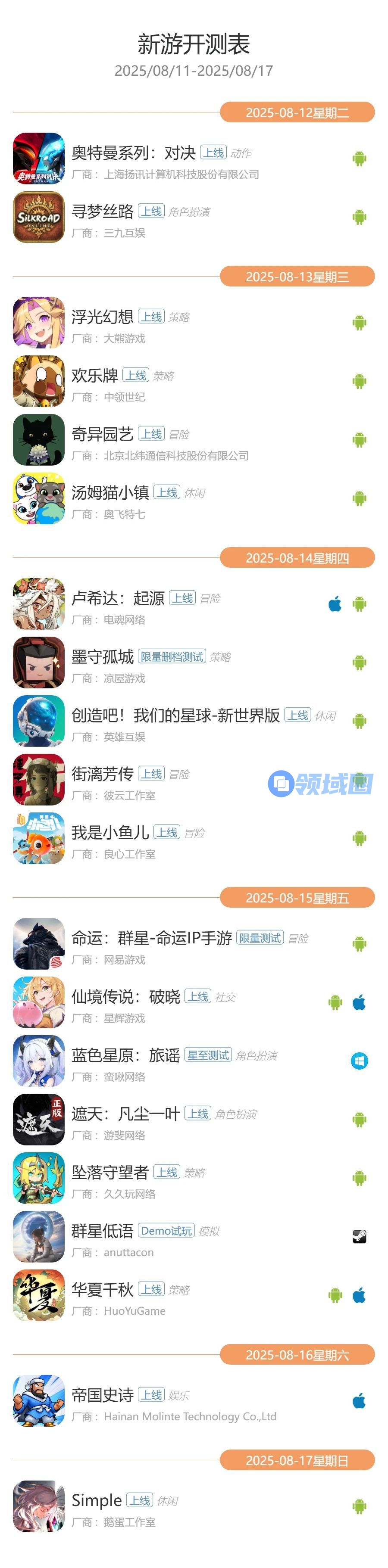 8月11日—8月17日共有20款游戏开测