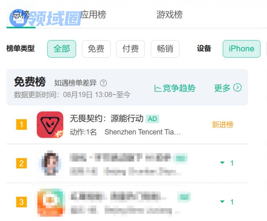 让7000万玩家期待，腾讯游戏这款射击新游上线即是“潮流”？
