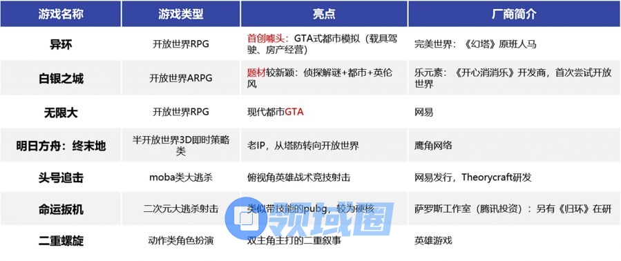 下半年二次元游戏英语区“抢人大战”：谁在收割玩家？