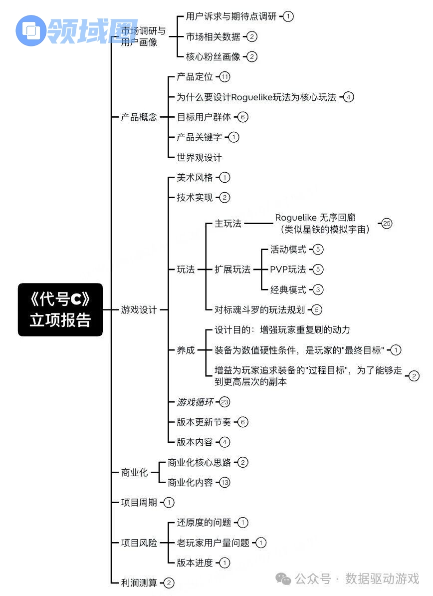 《代号C》立项游戏策划方案和Demo验证