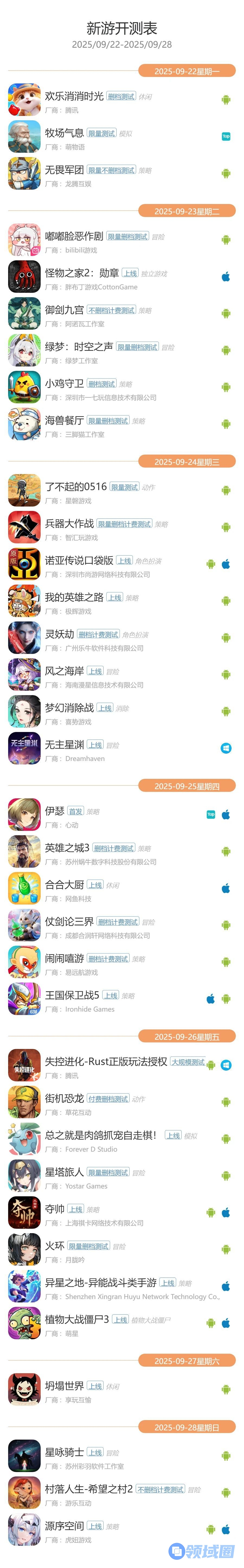 9月22日—9月28日共有35款游戏开测