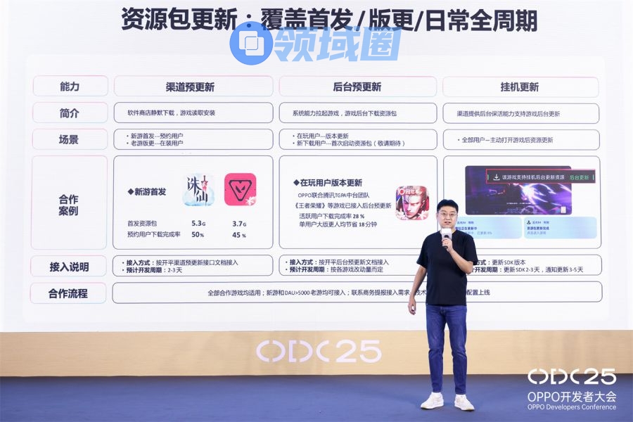 OPPO游戏生态双向升级：系统能力与双端互通共振，驱动增长新势能
