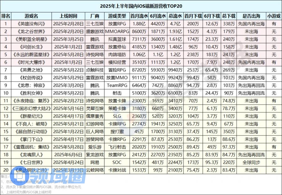 大作祛魅，小游退烧，手游在等下个盛季