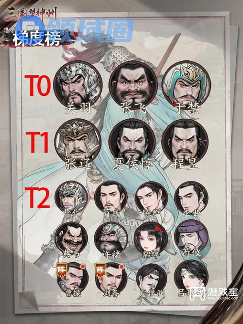 三国望神州角色梯度榜一览