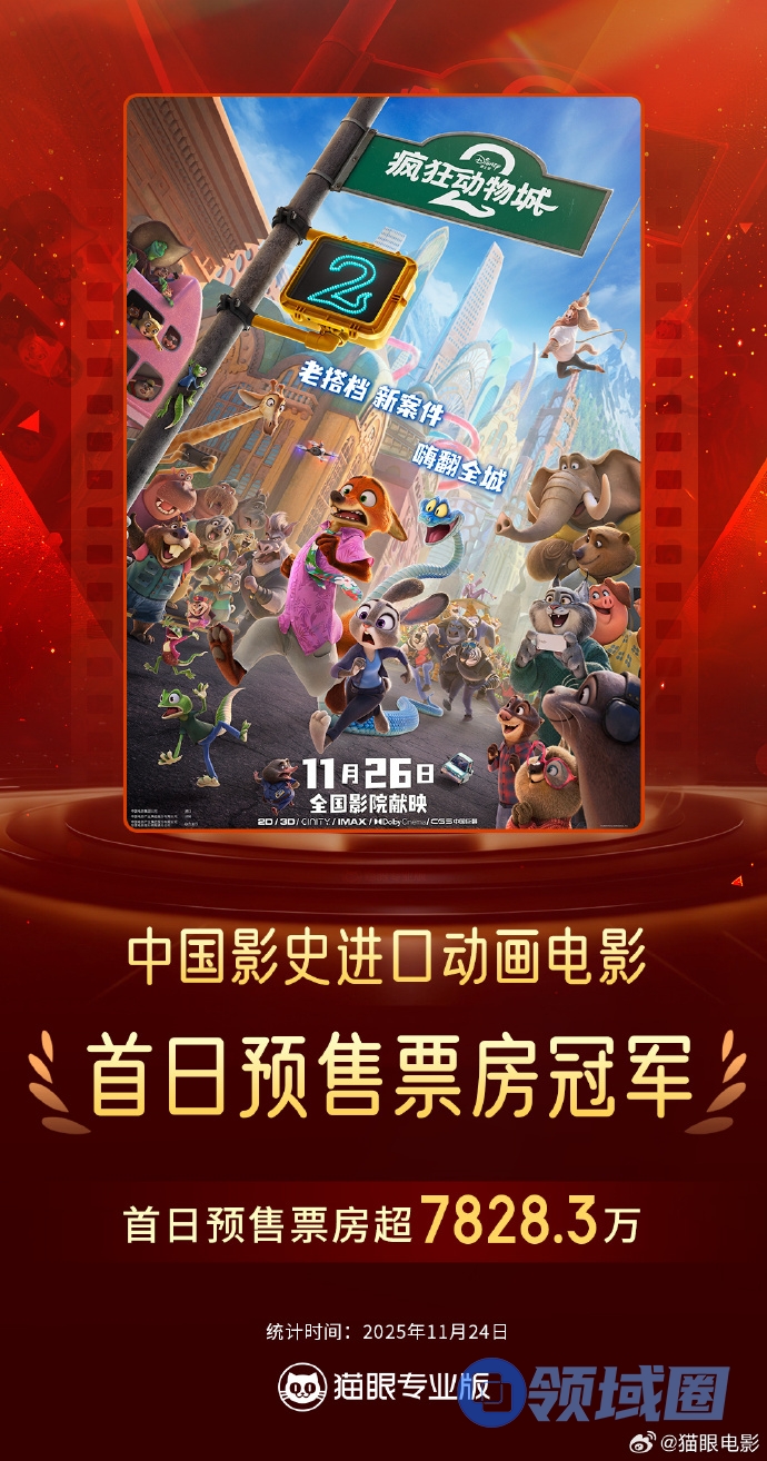 破纪录！《疯狂动物城2》首日预售票房超7828万
