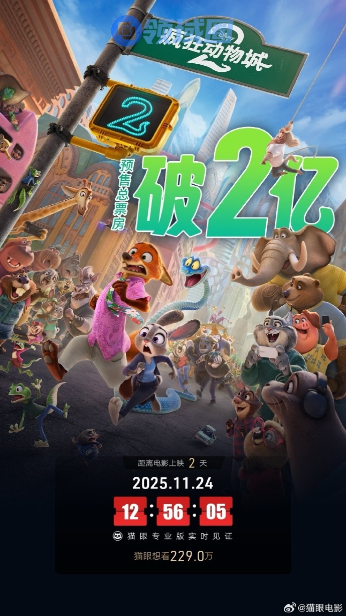 破纪录！《疯狂动物城2》首日预售票房超7828万